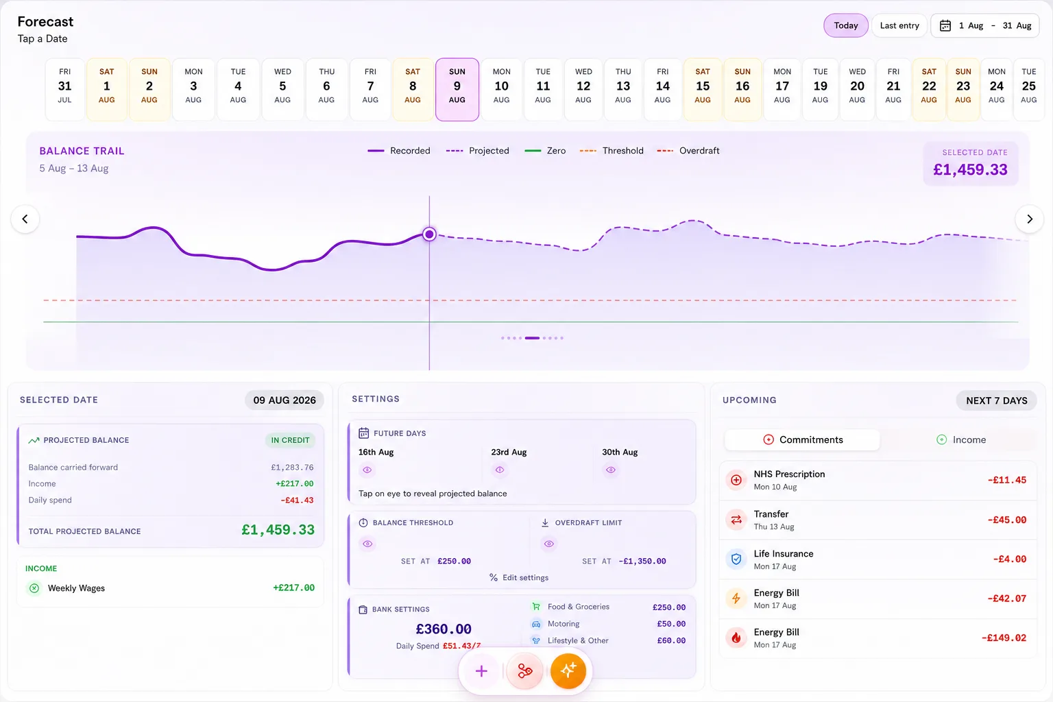 SpendWisely dashboard showing a 30-day balance forecast, daily spend limit, and upcoming commitments